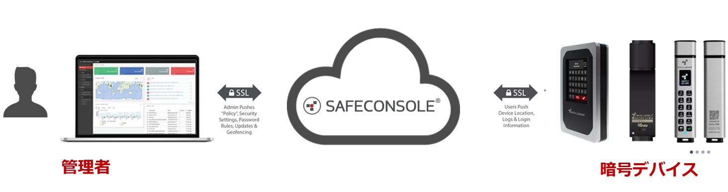 SafeConsole概要